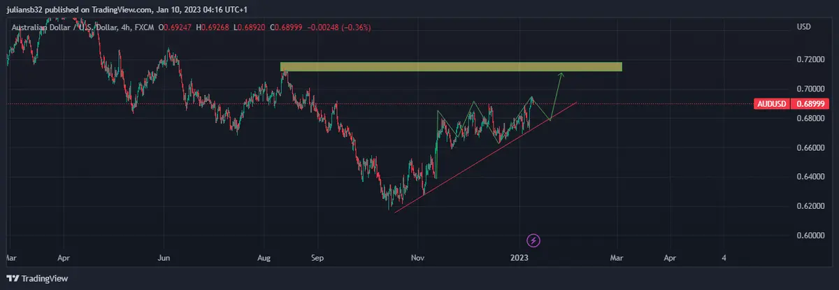 precio del dolar australiano frente al dolar americano audusd es impulsado por apetito asiatico china reabre fronteras grafika numer 1