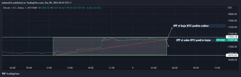 cotizacion bitcoin dolar btcusd recupera la zona de los 17000 usd por apetito al riesgo pronosticos grafika numer 1