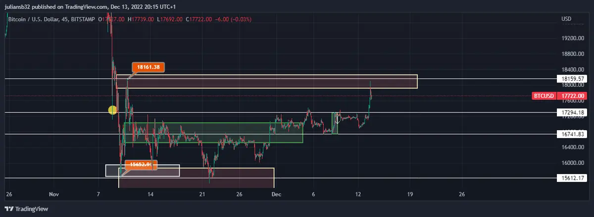 cotizacion bitcoin dolar btcusd subede las malas noticias de binance bnbusd sigue bajando grafika numer 1