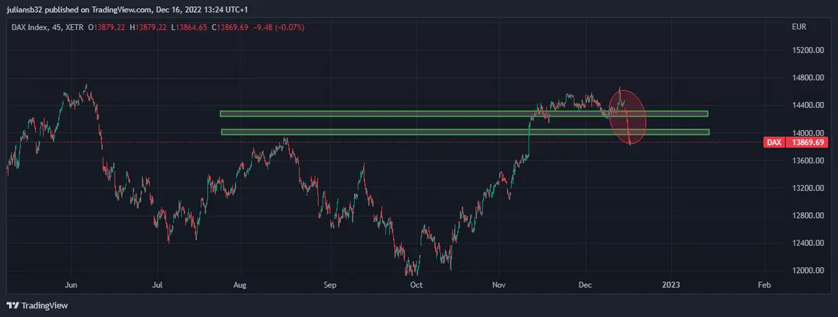 cotizacion del dax30 pierde los 14000 puntos alemania necesita la energia rusa grafika numer 1