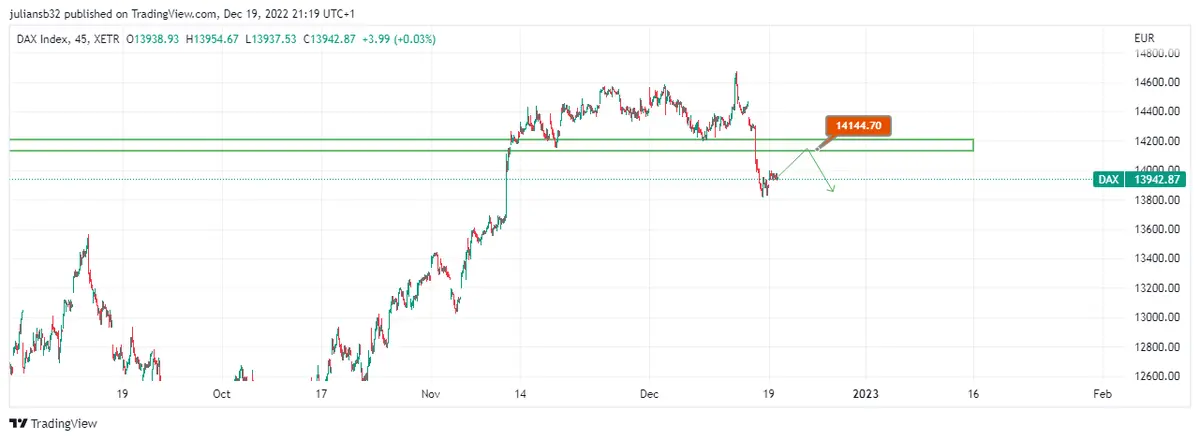 cotizacion del dax busca los 14000 puntos al mejorar el indice de confianza empresarial revivira el dax grafika numer 1