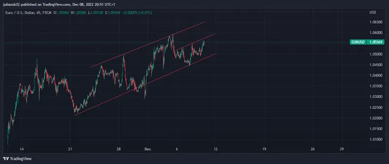 cotizacion del euro frente al dolar eurusd por tono hawkish de christine lagarde grafika numer 1