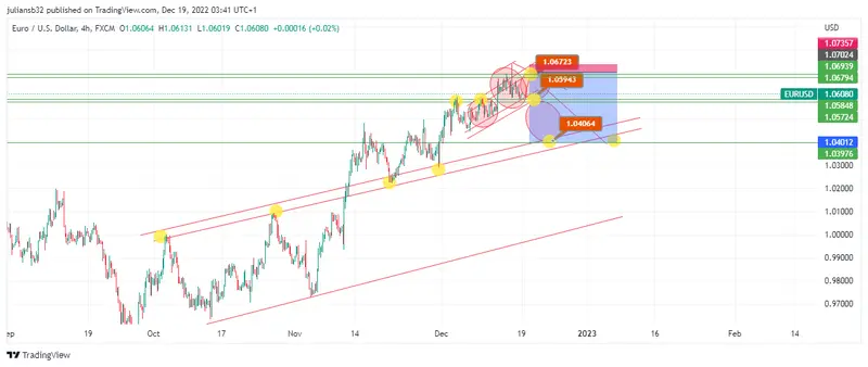 cotizacion del dolar va al ritmo de la inflacion pronostico del euro frente al dolar eurusd grafika numer 1