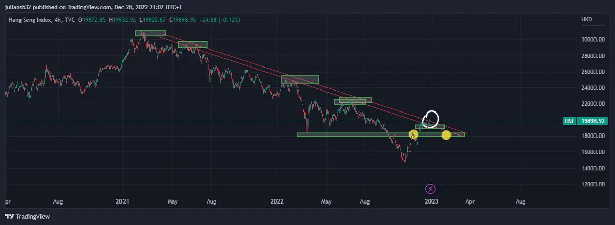 cotizacion del hang seng sube con la reapertura de hong kong se acaban las medidas de cero covid grafika numer 1