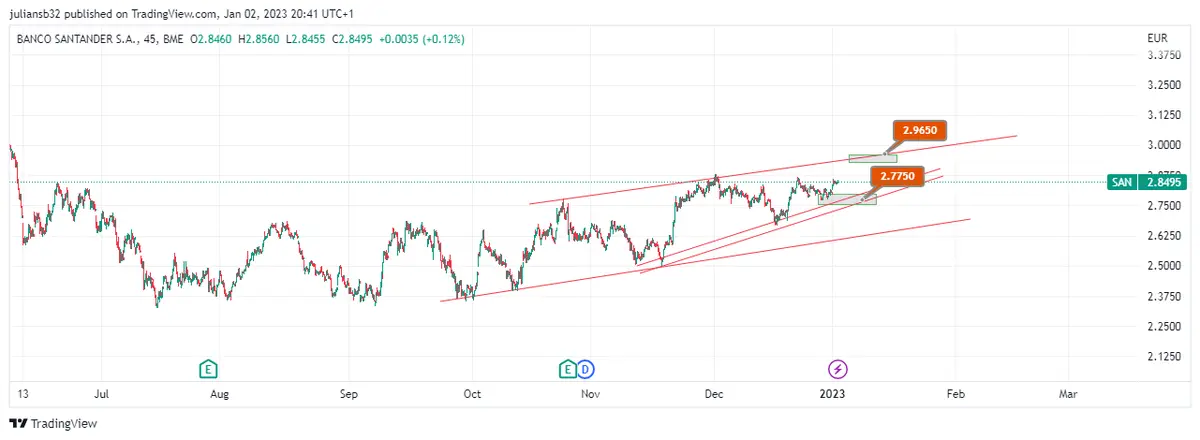 precio de las acciones de banco santander san un gran propulsor del ibex 35 para el 2023 acciones al alza grafika numer 1