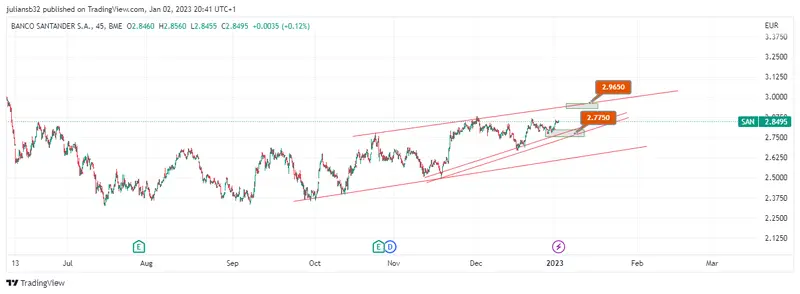 precio de las acciones de banco santander san un gran propulsor del ibex 35 para el 2023 acciones al alza grafika numer 1