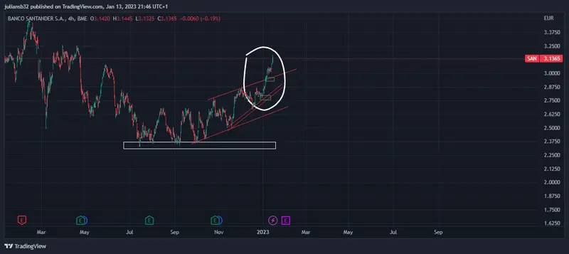 precio de las acciones de banco santander en rally alcista en los ultimos meses banca vs gobierno progresista grafika numer 1