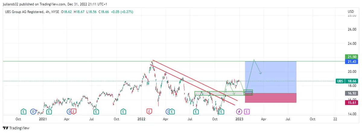 precio de las acciones de ubs es el gran ganador con la caida de credit suisse subidas de tipos de interes benefician a los bancos grafika numer 1