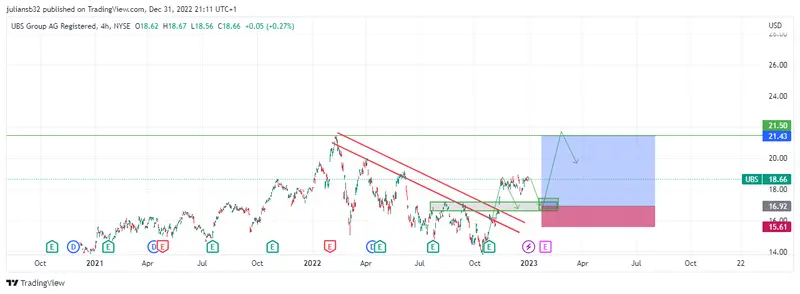 precio de las acciones de ubs es el gran ganador con la caida de credit suisse subidas de tipos de interes benefician a los bancos grafika numer 1