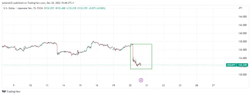 cotizacion del dolar yen japones usdjpy se hunde por cambios en el control de la curva en japon grafika numer 1