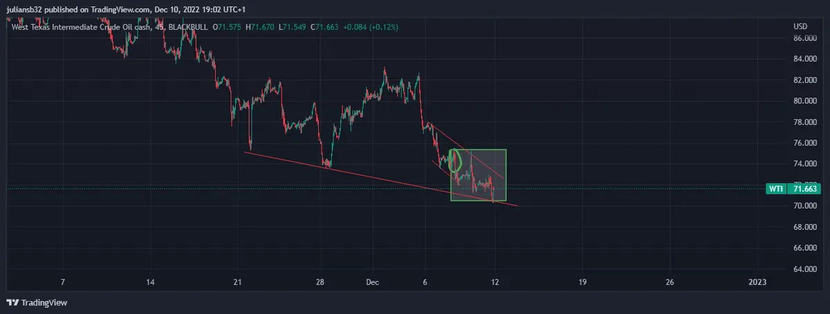 las materias primas cotizaron mixto en la ultima semana petroleo wti se desploma grafika numer 1