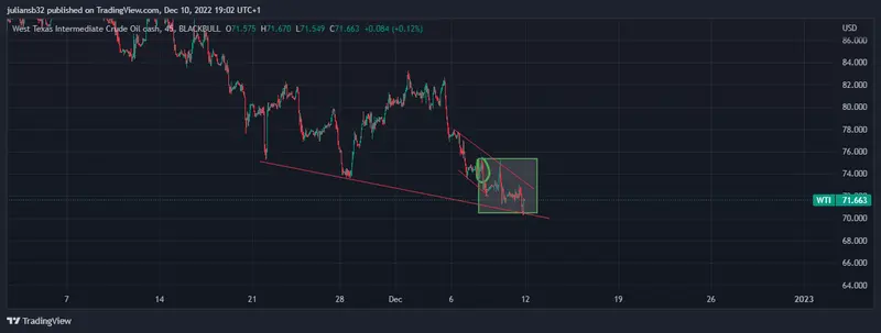 las materias primas cotizaron mixto en la ultima semana petroleo wti se desploma grafika numer 1