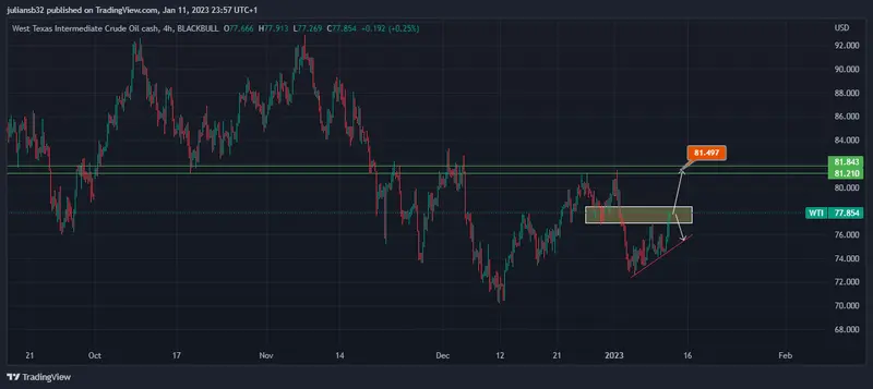 precio del petroleo sube por apetito al riesgo goldman sachs lo ve en 110 usd con la reapertura de china grafika numer 1