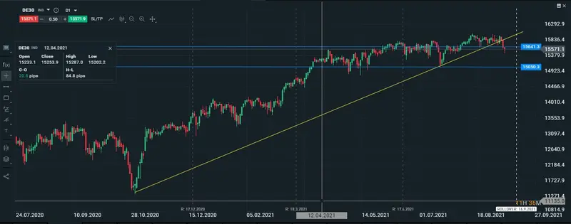 DAx diario