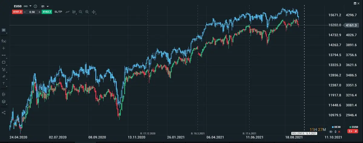 Gráfico del EUDAX