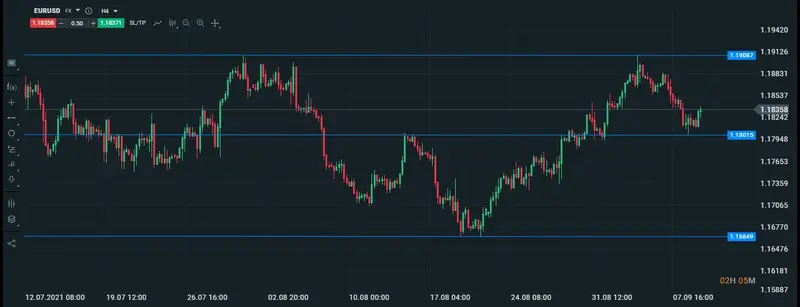 eurusd 4h