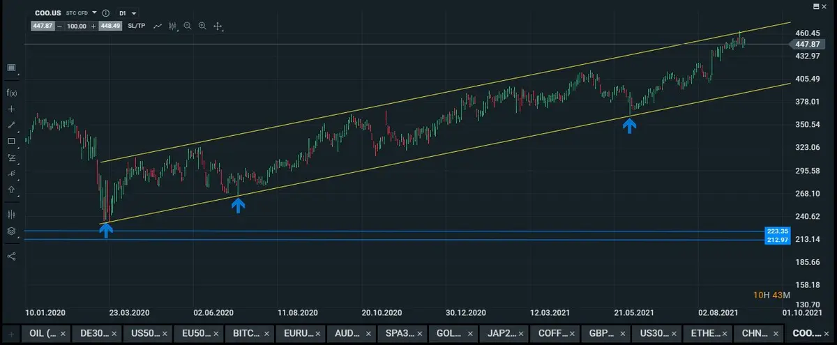 se podria estar generando una similitud entre las subidas en la bolsa china y el precio del cobre la posible recuperacion en el gigante asiatico nos podrias generar subidas en el metal grafika numer 1