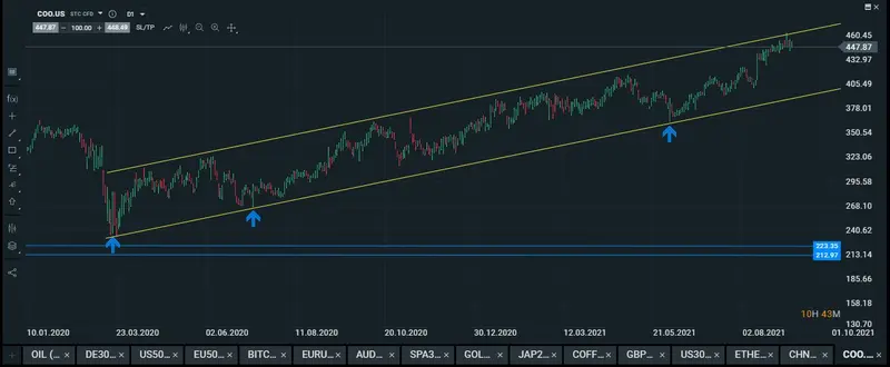 se podria estar generando una similitud entre las subidas en la bolsa china y el precio del cobre la posible recuperacion en el gigante asiatico nos podrias generar subidas en el metal grafika numer 1