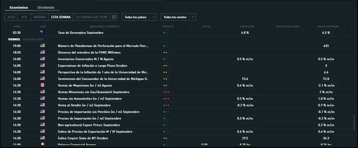 Calendario económico día viernes