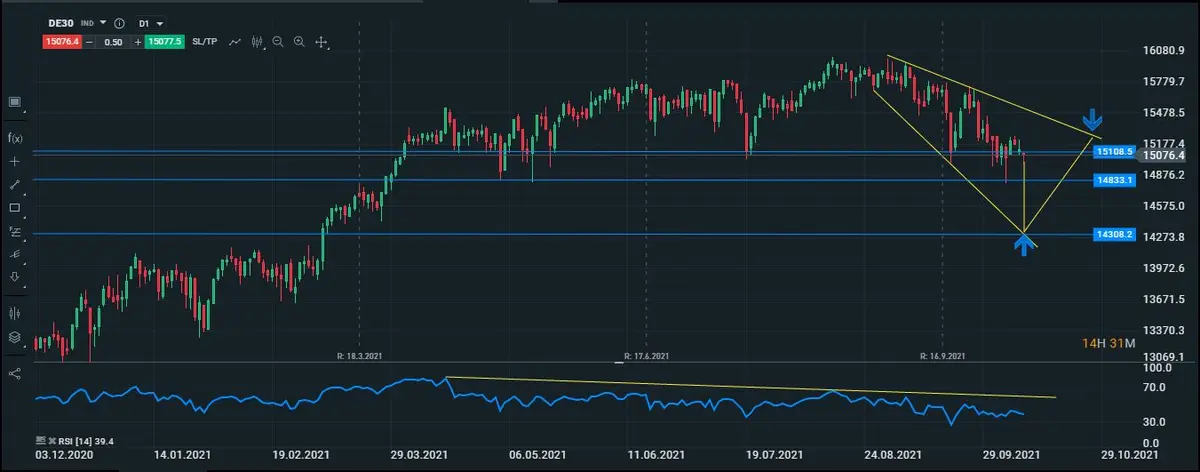 dax diario