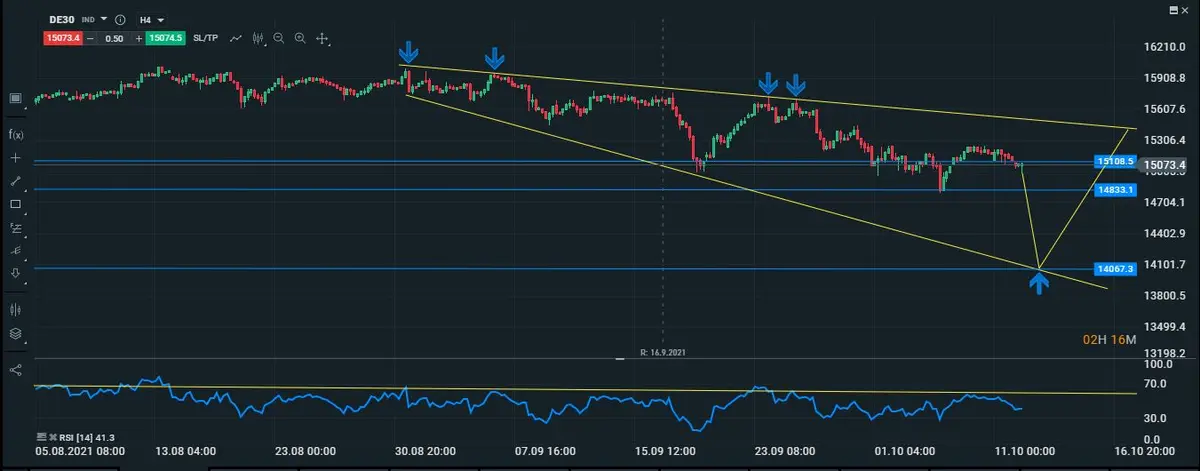 dax intradiario 