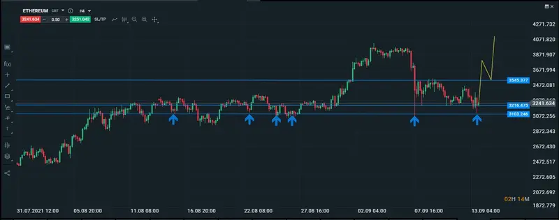 Gráfico intradiario del ethereum 