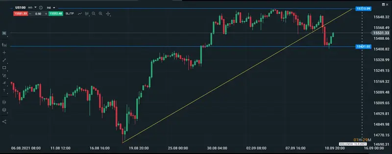 gráfico intradiario del nasdaq