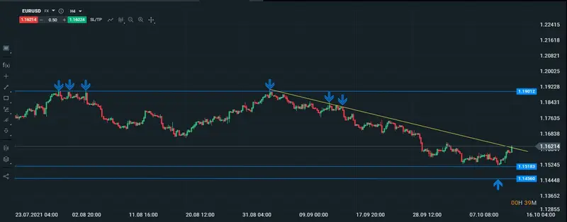 eurusd intradiario