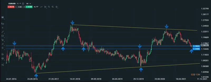 eurusdsemanal 14.10