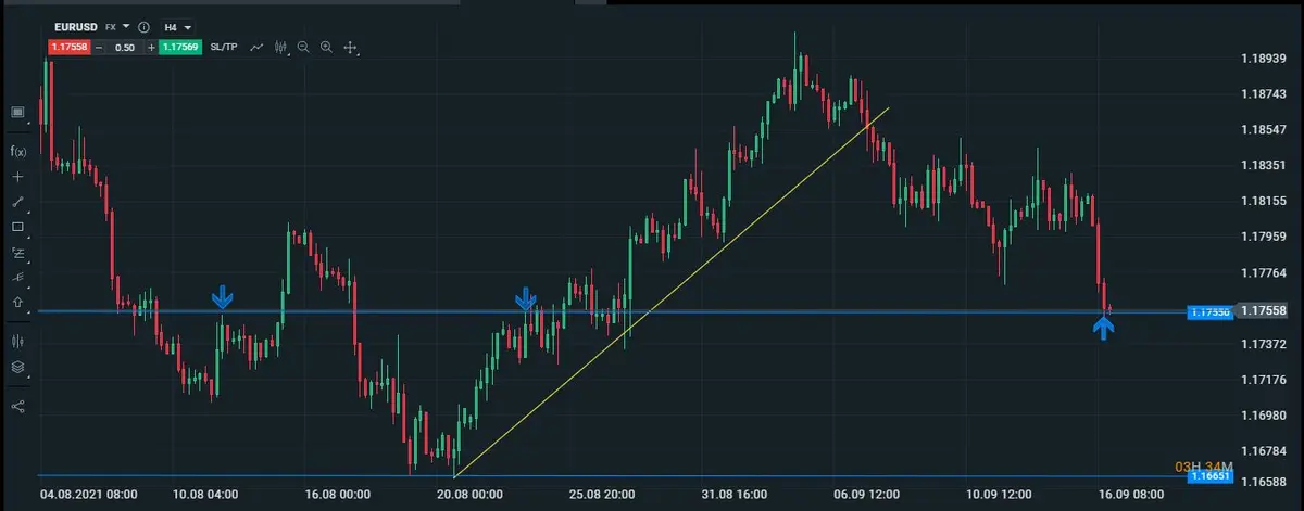 gráfico intradiario del par EUR/USD