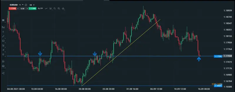 gráfico intradiario del par EUR/USD