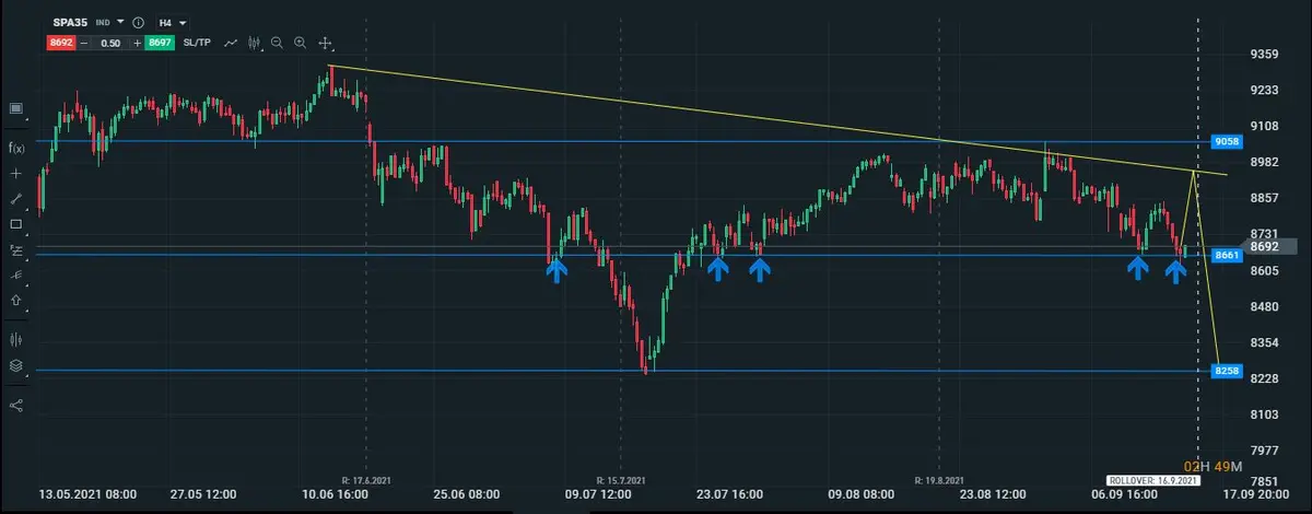 ibex en 4h 