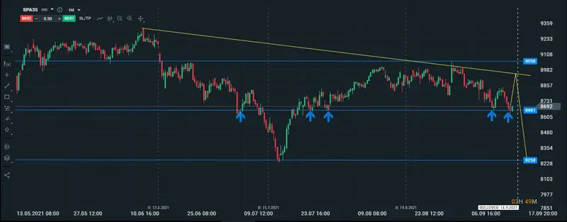 ibex en 4h 