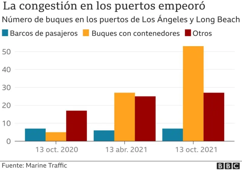 crisis de los puertos 