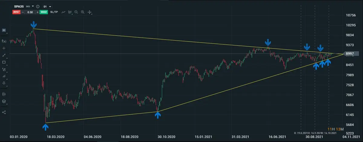 ibex diario