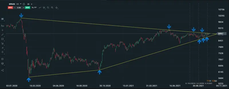 ibex diario