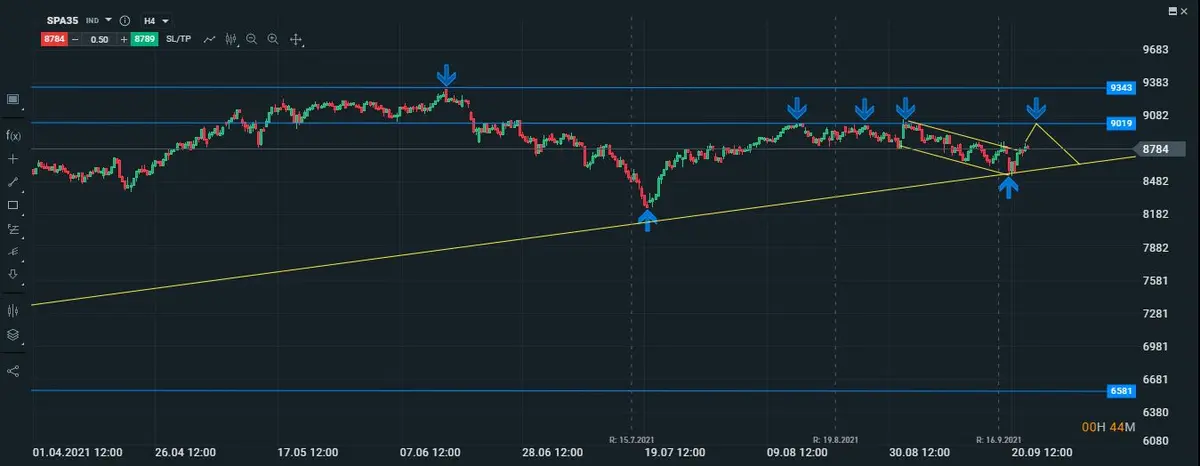 gráfico intradiario del ibex