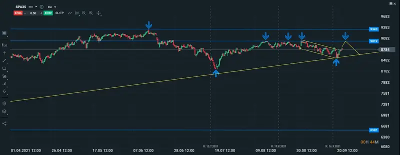 gráfico intradiario del ibex