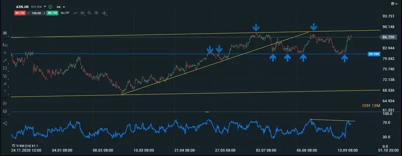 astrazeneca en intradiario