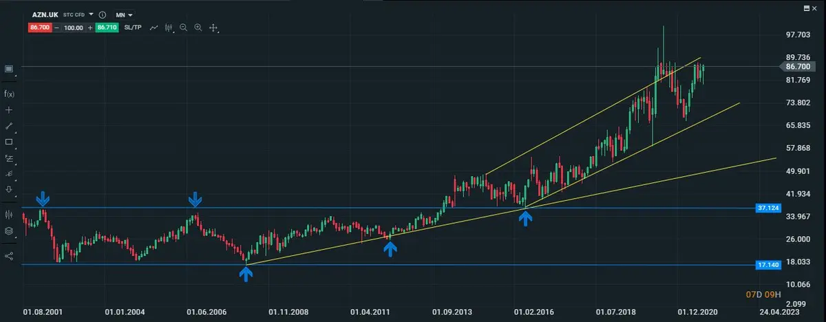 astrazeneca mensual 