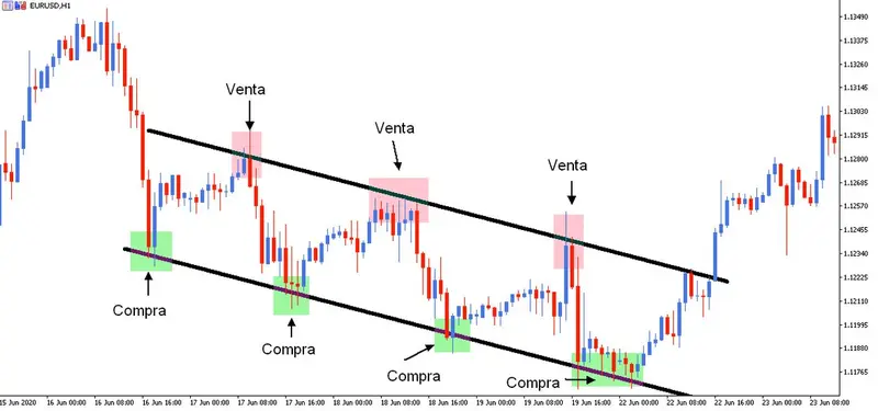 talisman tendencia