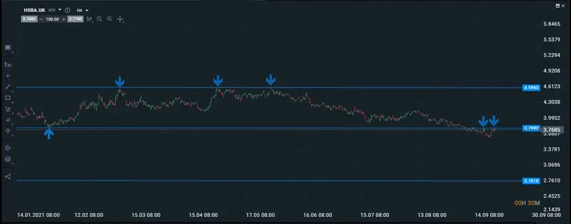 gráfico intradiario de hsbc