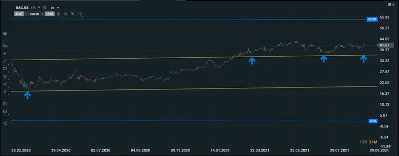 bofa diario