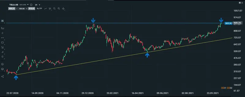 tesla diario