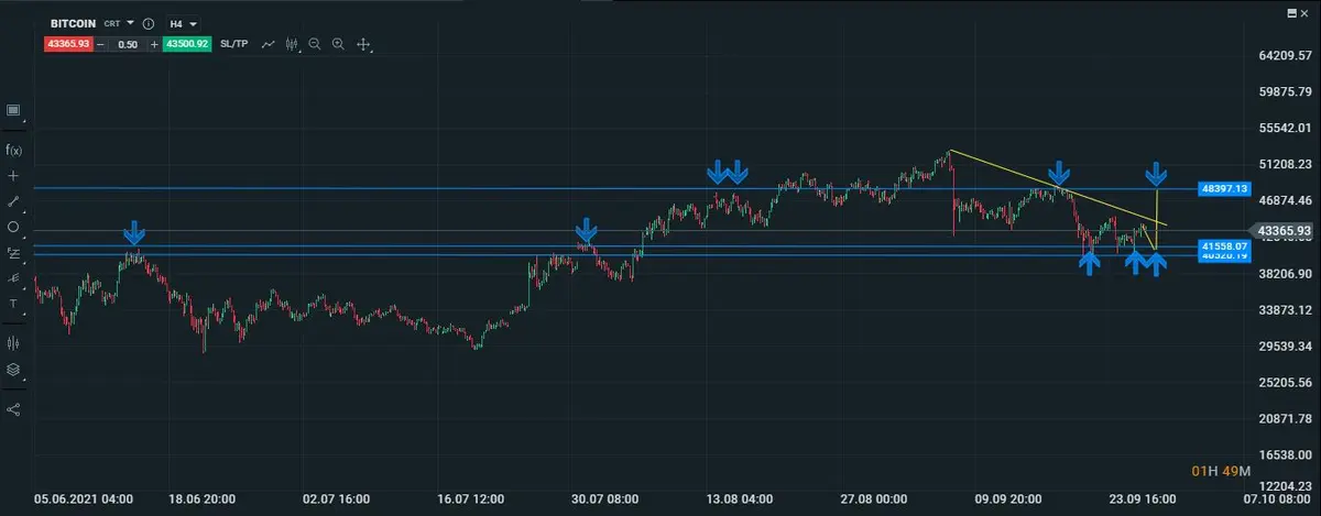 gráfico del bitcoin