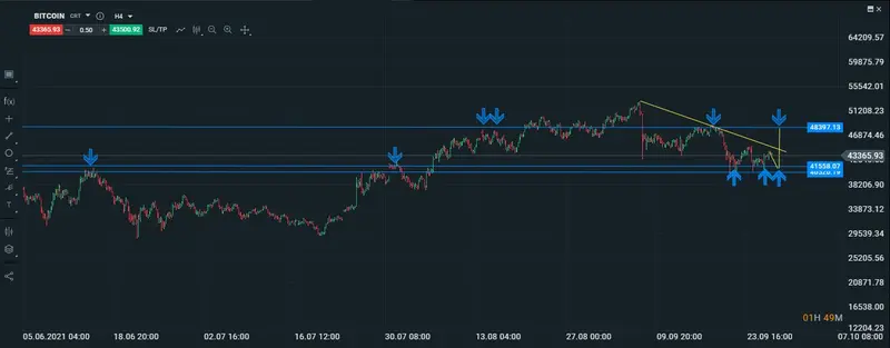 gráfico del bitcoin