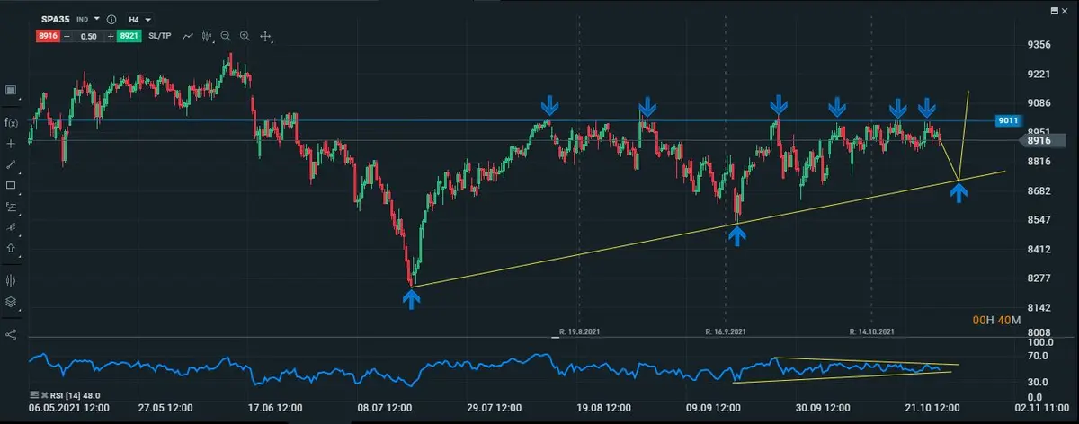 ibex intradiario 