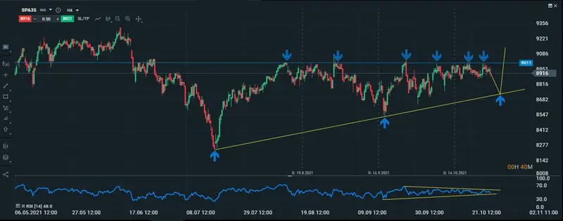 ibex intradiario 