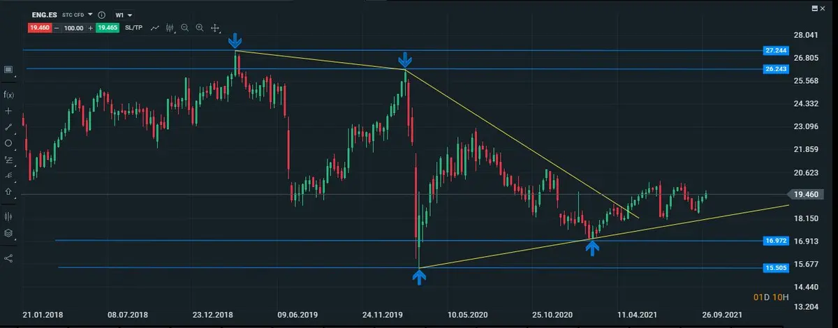 enagas semanal