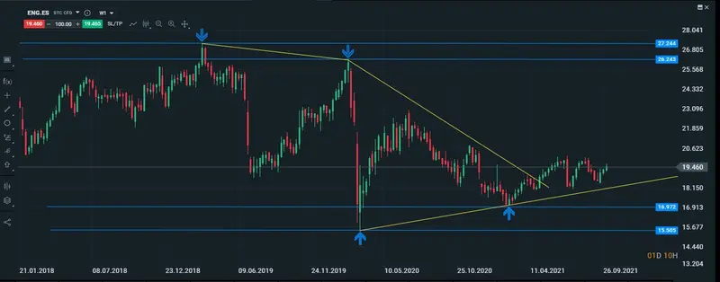 enagas semanal